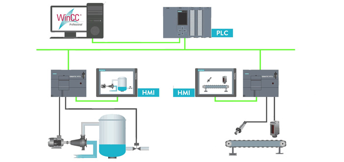 چگونه با PLC یک سیستم ایمن طراحی کنیم؟