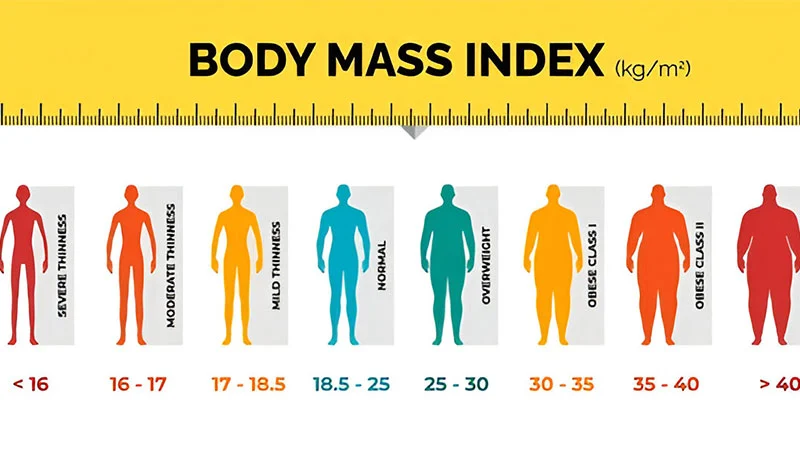 جدول BMI بر اساس سن