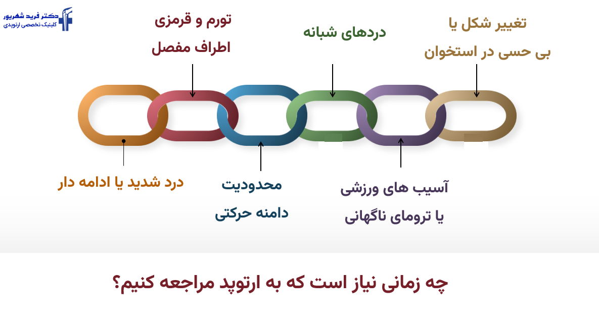 چه زمانی نیاز است که به ارتوپد مراجعه کنیم؟