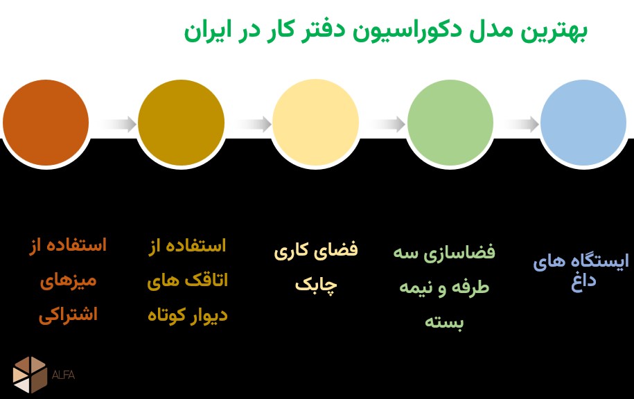 بهترین مدل دکوراسیون دفتر کار در ایران