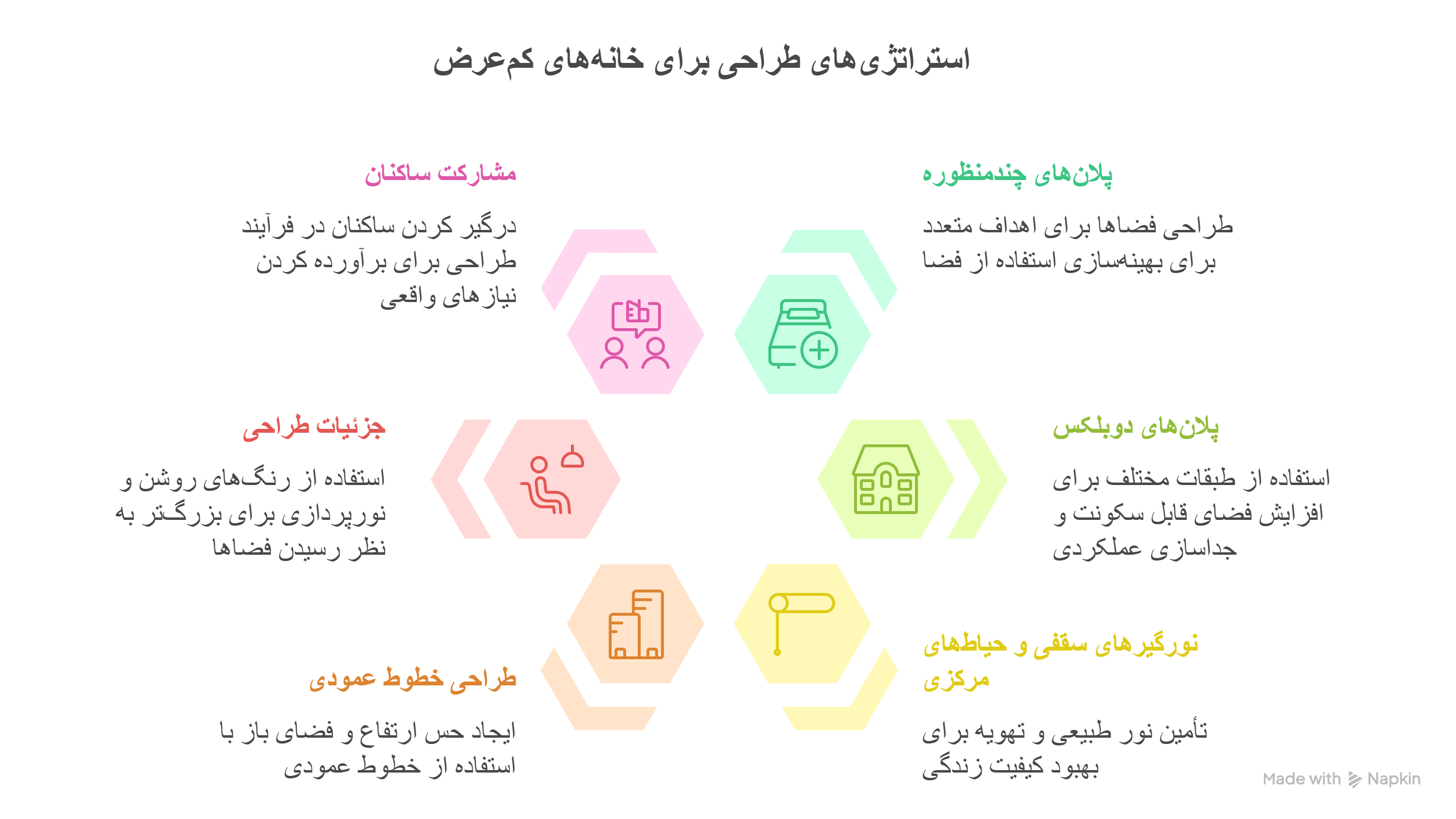 تجربه طراحی روی زمین در مناطق پرجمعیت