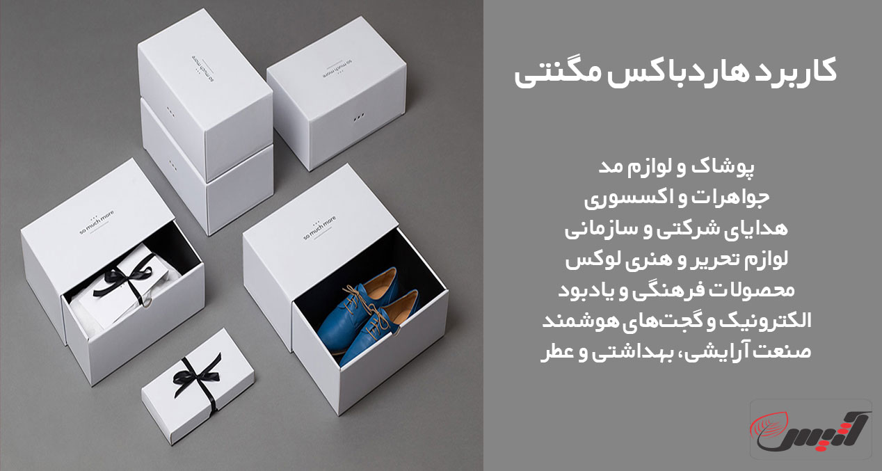 بازاریابی | صنایع هاردباکس مگنتی و تأثیر آن بر ذهنیت مشتری و ارزش برند