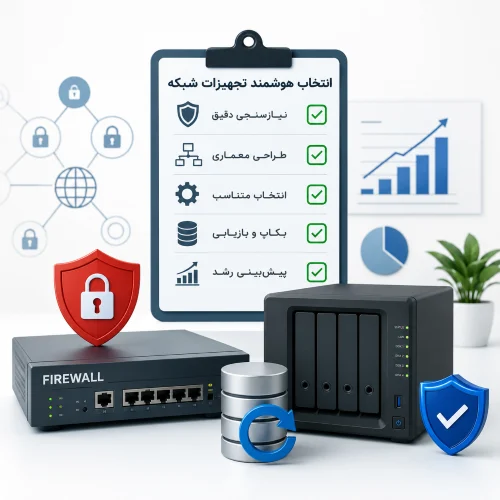 خرید تجهیزات امنیت شبکه بدون سناریو؛ اشتباهی که شرکت‌ها بعد از بحران متوجه آن می‌شوند