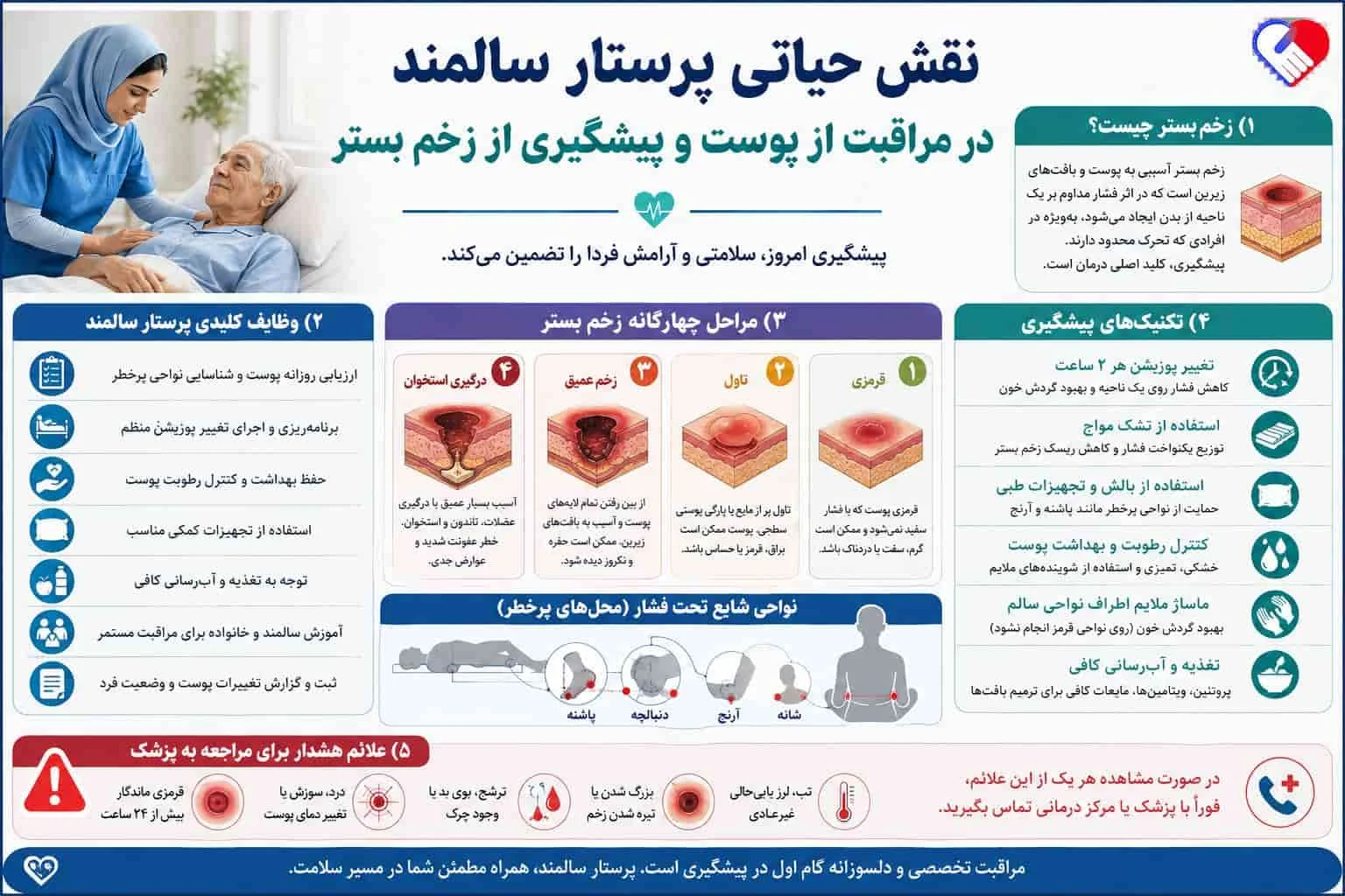 استخدام | خانواده نقش پرستار سالمند در مراقبت از پوست و پیشگیری از زخم بستر