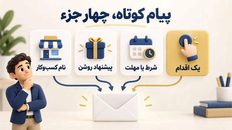 چهار جزء متن کمپین پیامکی؛ نام کسب وکار، پیشنهاد، شرط یا مهلت و یک اقدام